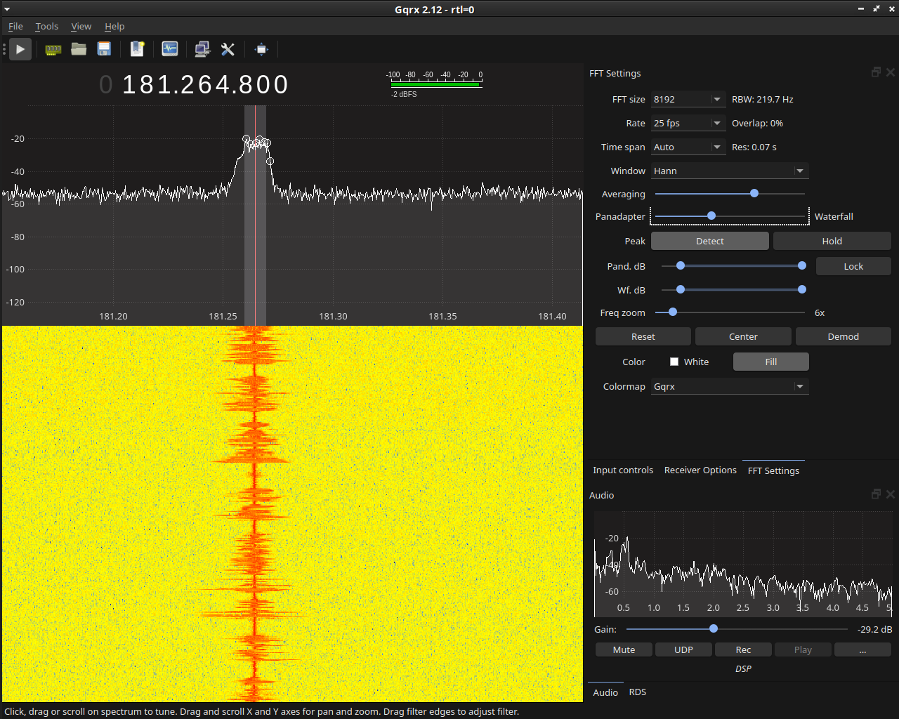 Getting Started With Software Defined Radio - Circus Scientist