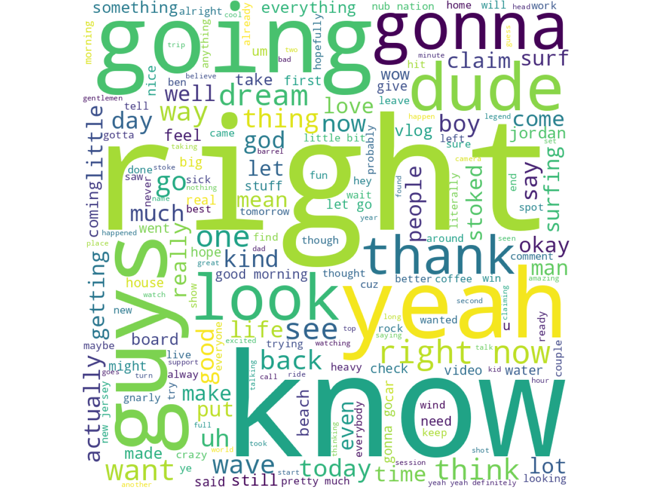 Python Word Cloud For An Entire YouTube Channel's Transcripts - Circus ...